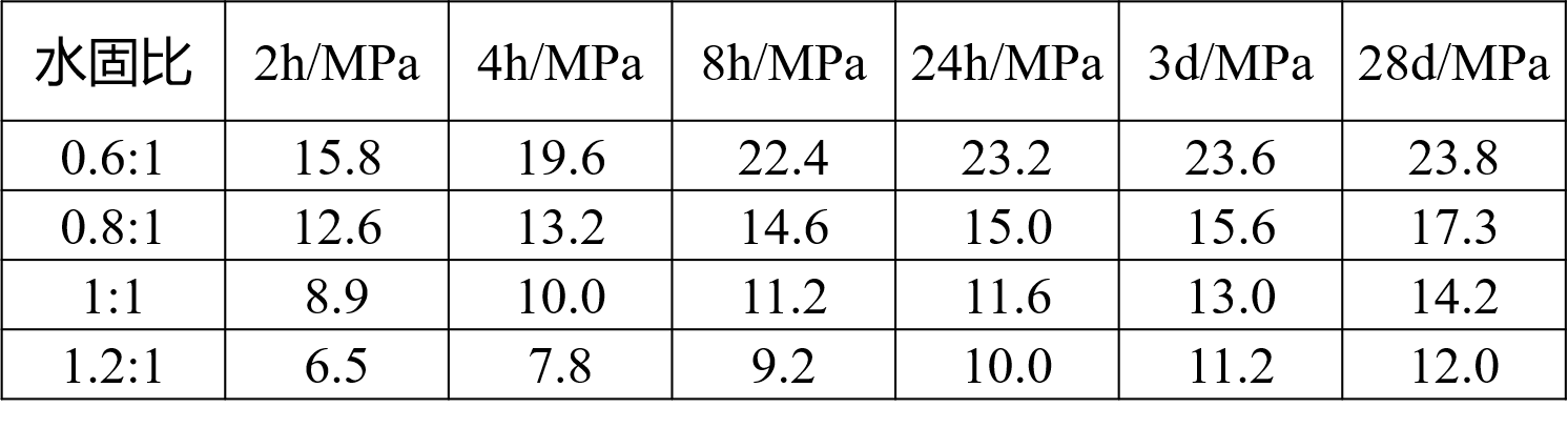 注漿料指標(biāo).png